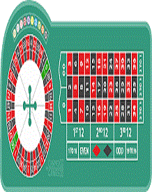 What are the Rules of Roulette?